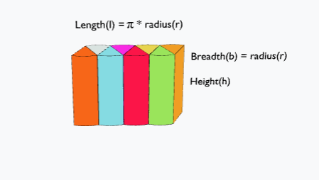 Volume of right circular cylinder
