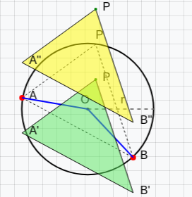 Angle at the centre of a circle by an arc