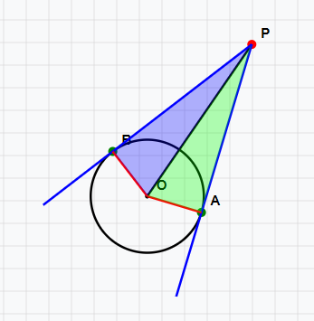 Tangents drawn from an external point
