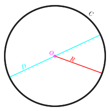 Area of circle