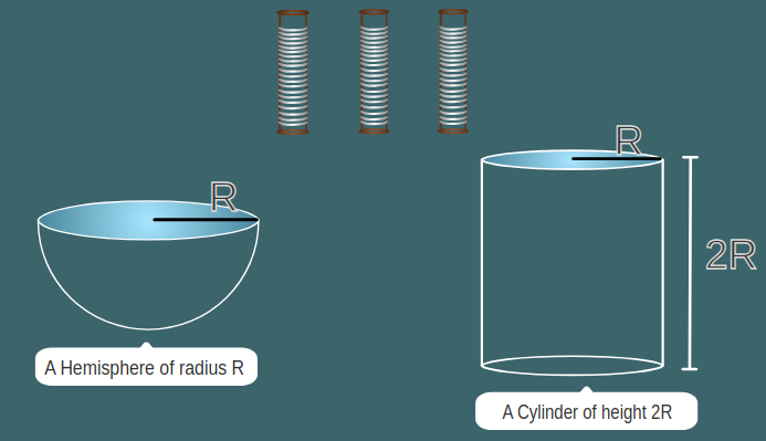 Surface area of a sphere