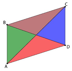 Properties of parallelogram