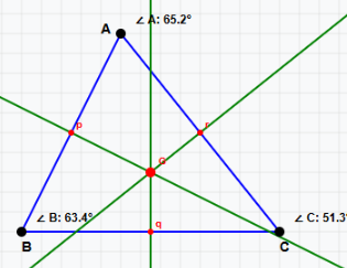 Circumcentre of a triangle