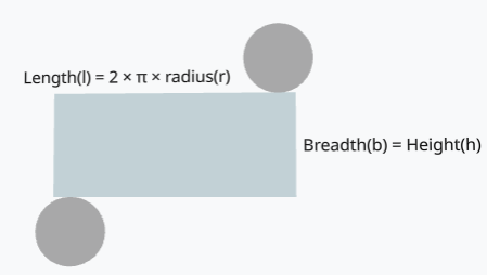 Surface area of a cylinder