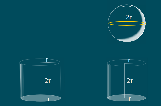 Volume of a sphere
