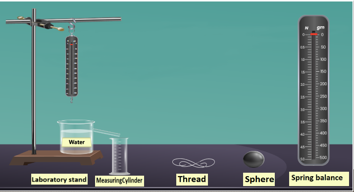 Study the Relation between Loss in weight of Solid in Tap water and in Salty water