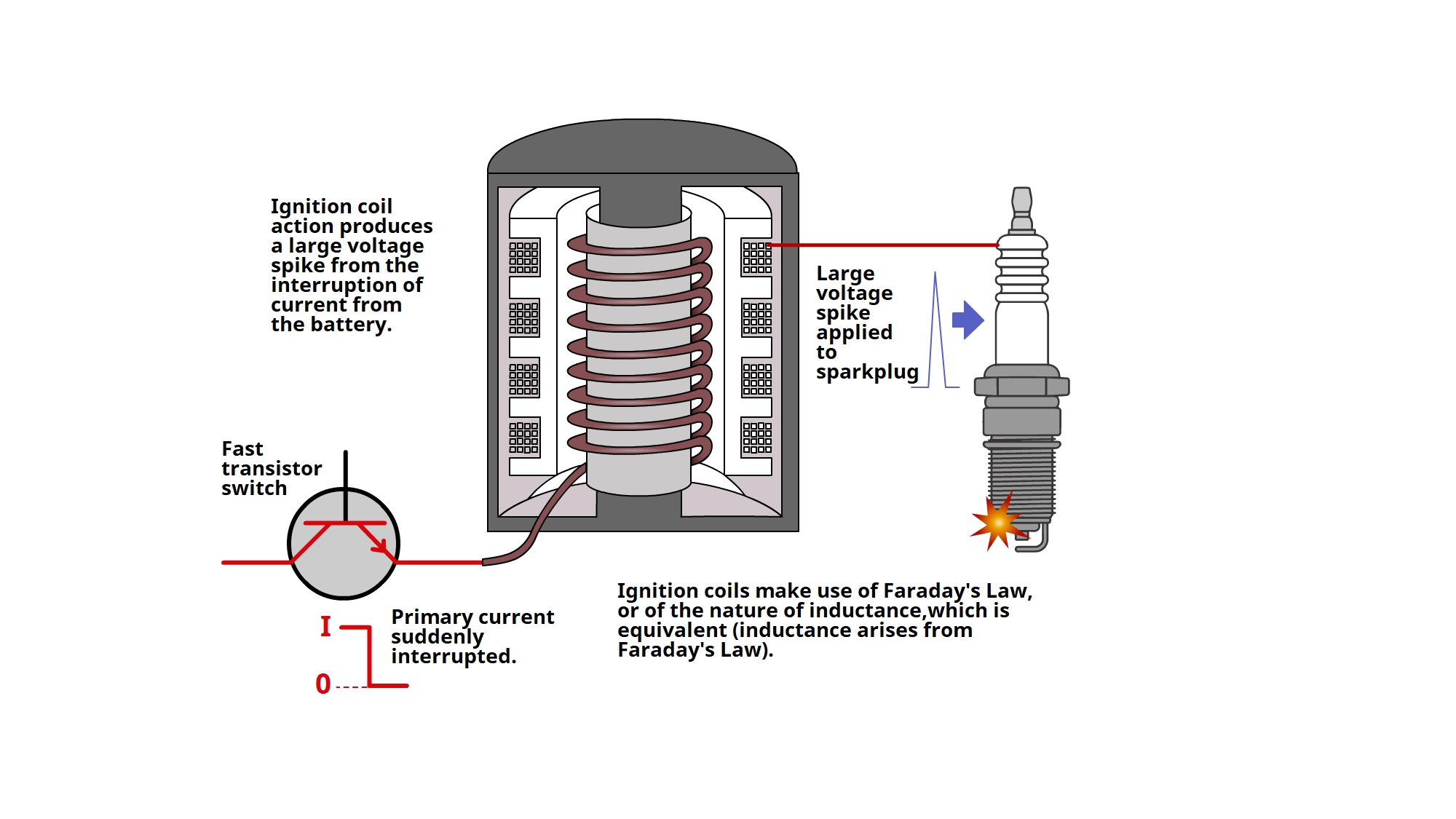 Faradays Law Of Electromagnetic Induction Animation Faraday's First