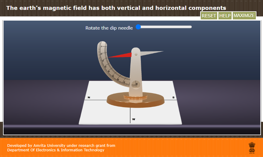 The earth’s magnetic field has both vertical and horizontal components