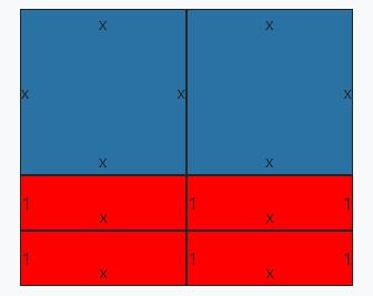 Factorization of polynomial 2x² +4x