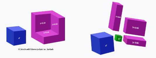 Algebraic Identity (a-b)³