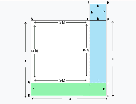 Algebraic Identity (a - b)²