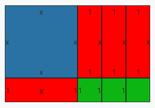 Factorization of polynomial x²+4x+3