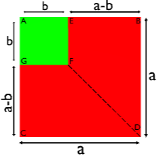 Algebraic Identity (a²-b²)