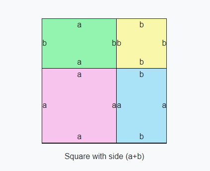 Algebraic Identity   (a+b)²