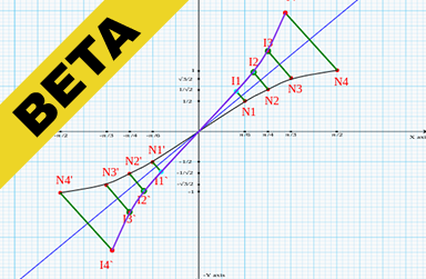 Geometry: Graph of sin⁻¹x