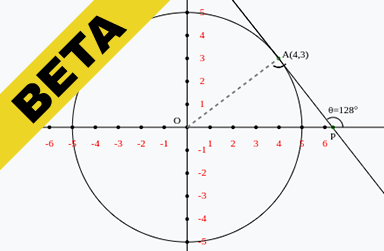 The geometrical significance of derivative