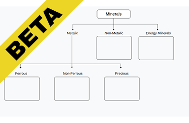 Classification of minerals