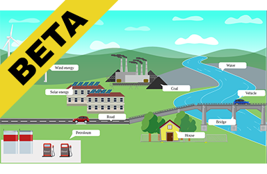 Resources and resources types